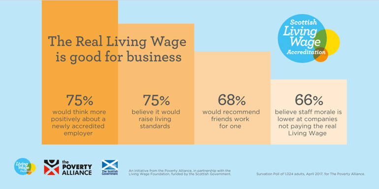 what-a-difference-the-real-living-wage-makes